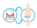 歯周病と糖尿病